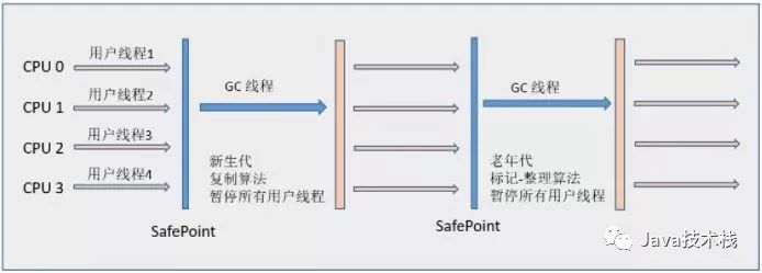 7 种 JVM 垃圾收集器，看完我跪了。。