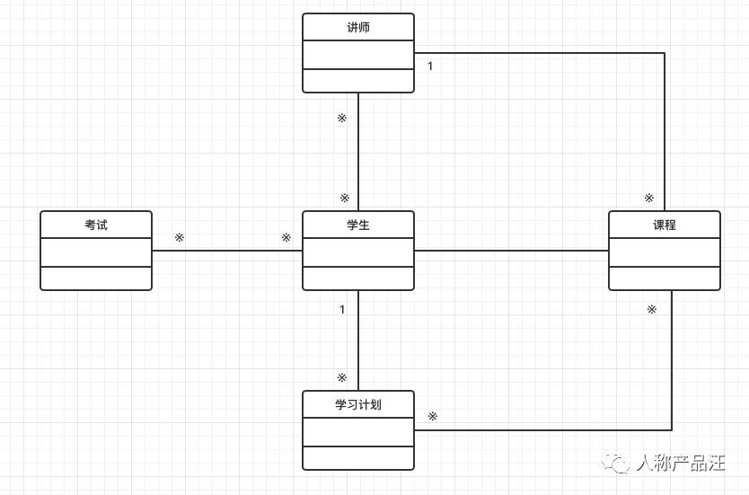 UML-需求分析的利器