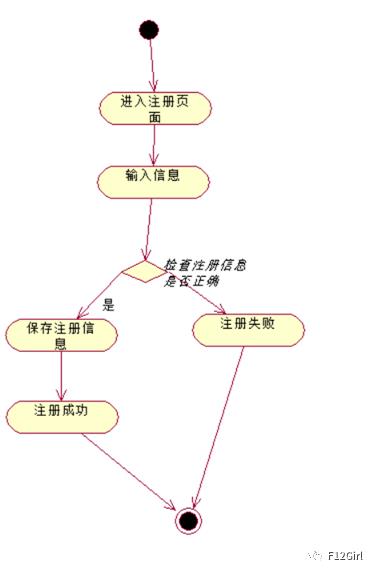 UML——网上交易系统