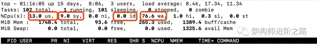 单核CPU, 1G内存，也能做JVM调优吗？