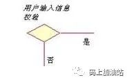 【工具】UML统一建模语言