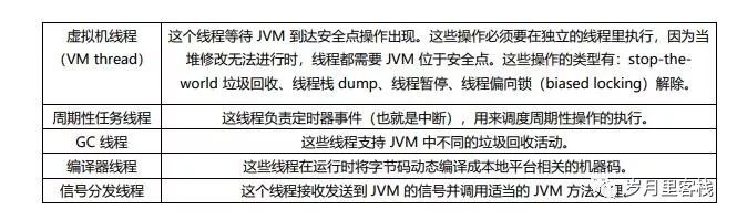 Java——JVM篇——收藏系列来啦（一）