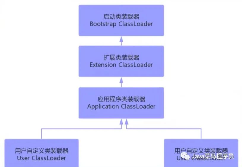 JVM类加载详解