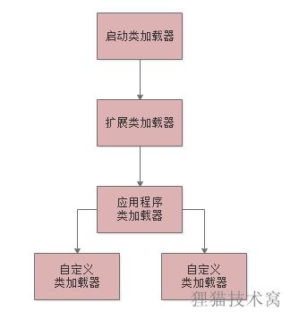 面试官对于JVM类加载机制的猛烈炮火，你能顶住吗？