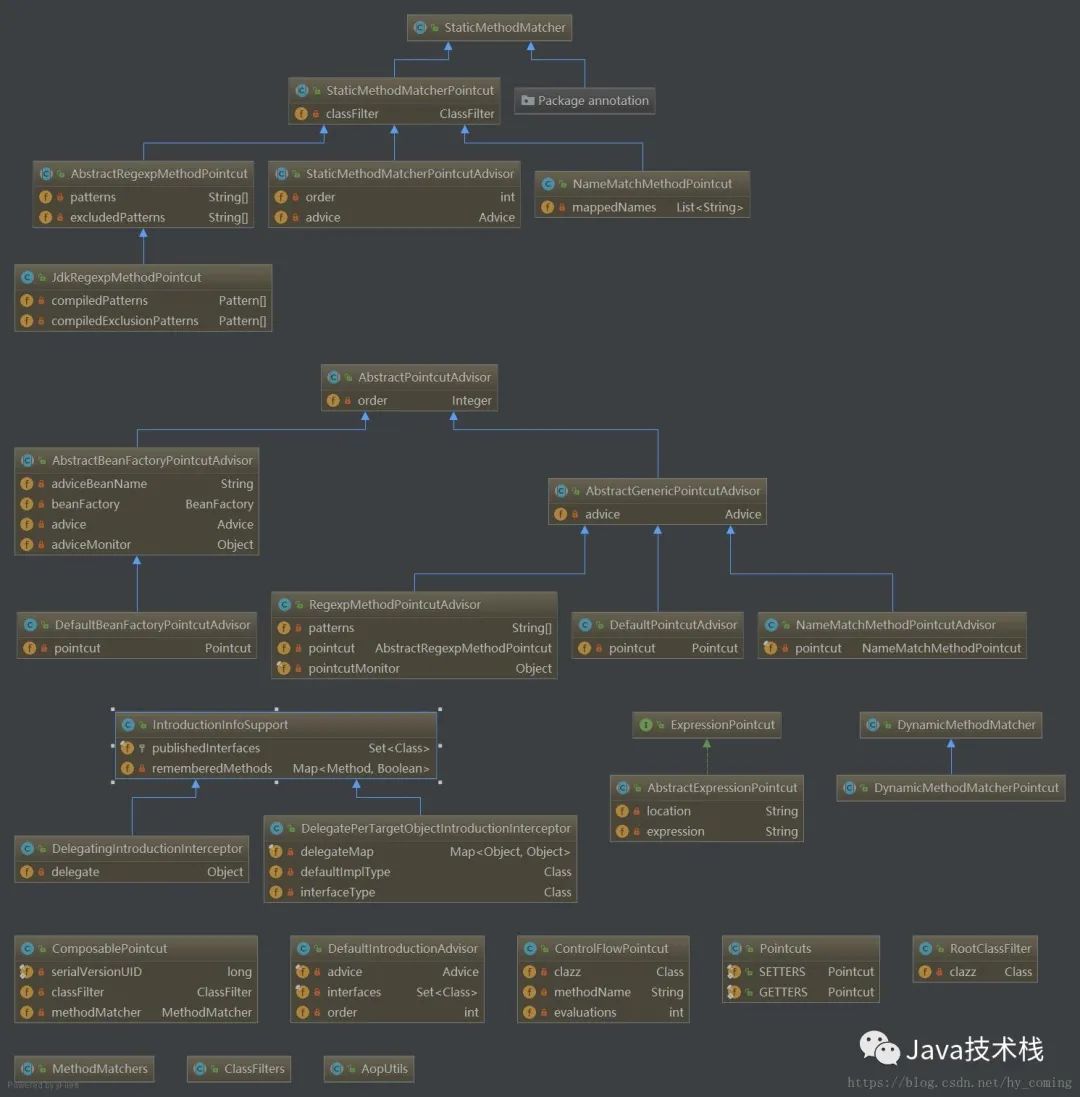 IDEA 还是强大啊，一键把项目生成 UML 类图…