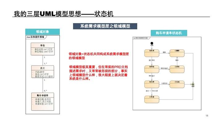 UML建模经验分享