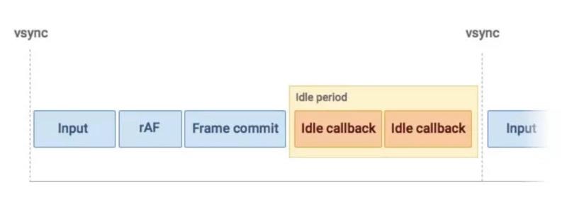 大前端时代，浅谈JavaScript开发重型跨平台应用以及架构