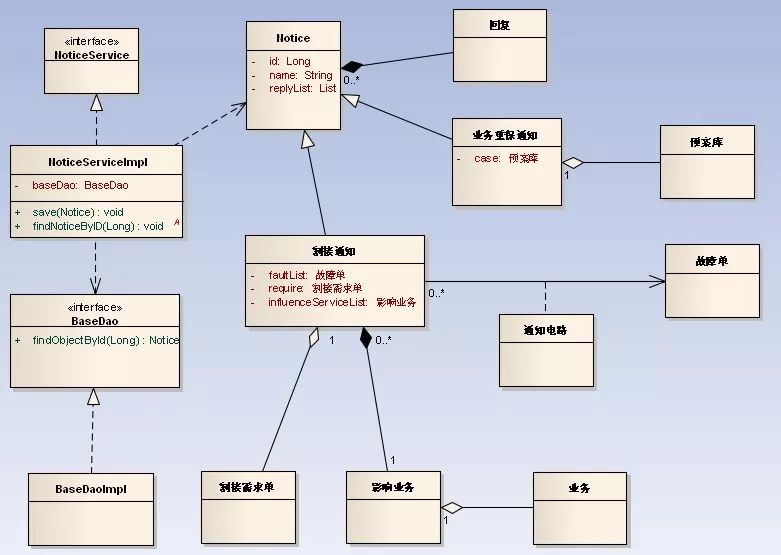 宇宙最强UML类图详解，看不懂你来打我