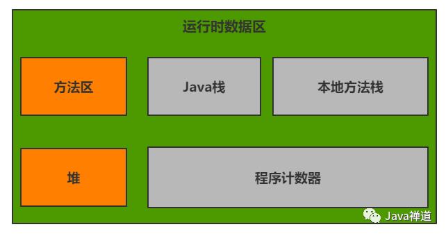 你真的懂JVM内存结构吗？—深入理解JVM之内存结构