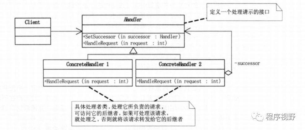 23种设计模式UML图