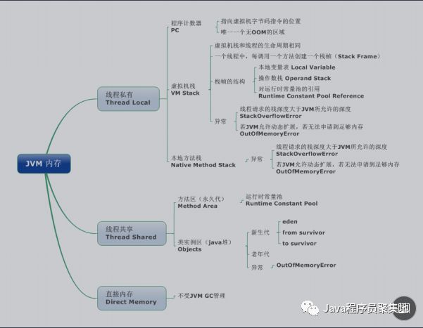 最全Java核心知识点整理，jvm专题