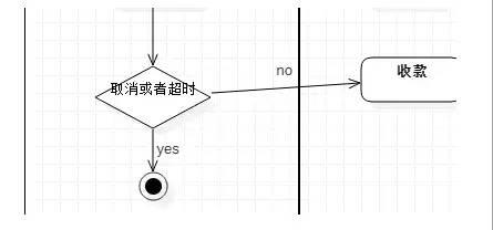 UML与StarUML使用 分享