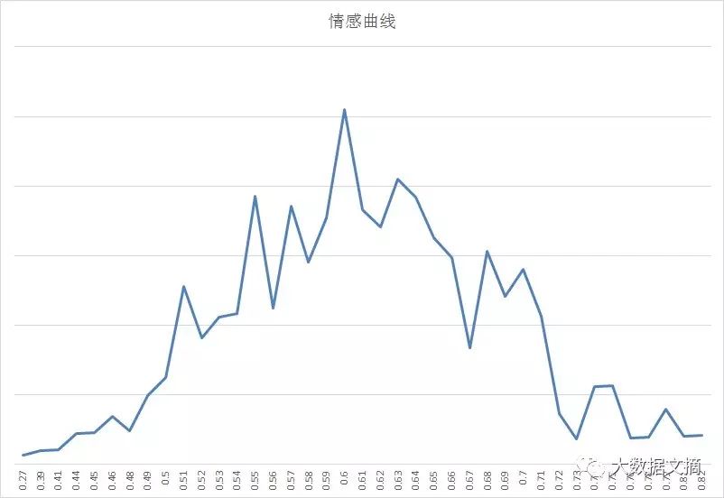 文本挖掘林夕、黄伟文的43万字歌词，他们到底在唱些什么？