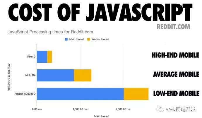 Google Web前端大神教你如何优化Javascript性能