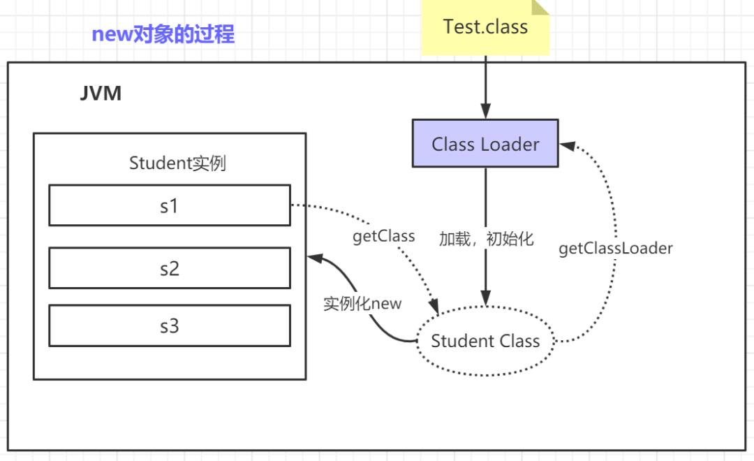 聊到JVM（还怕面试官问JVM吗？）