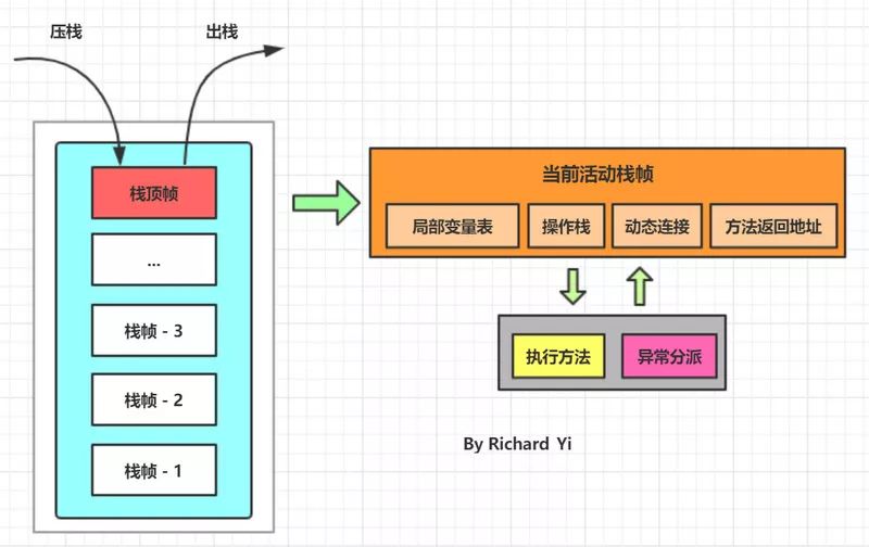 图文并茂，傻瓜都能看懂的 JVM 内存布局