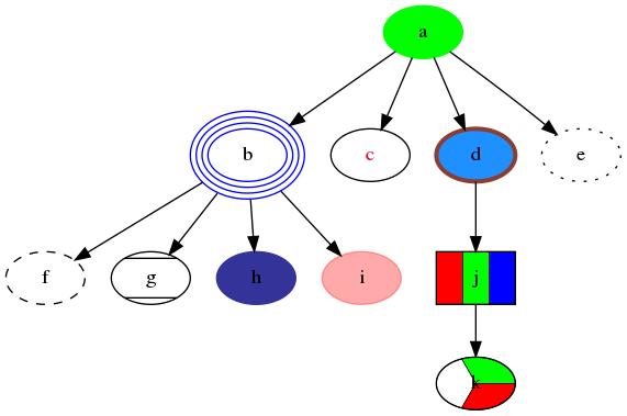 使用 graphviz 生成流程图, UML 图等图形