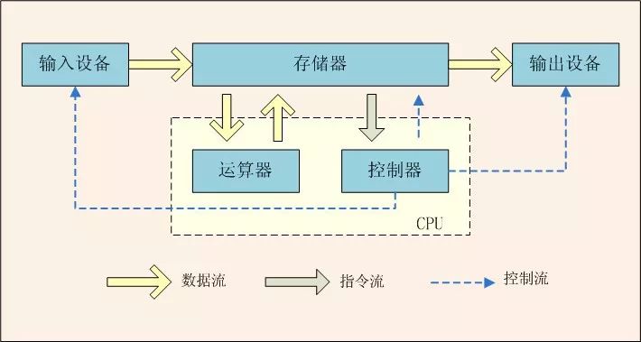 JVM是怎么和操作系统交互的？