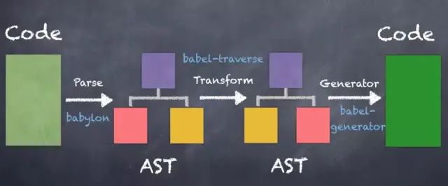 前端高级进阶2 | javascript 代码是如何被压缩的