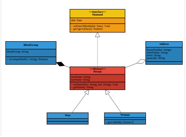 10+ JavaScript数据可视化库