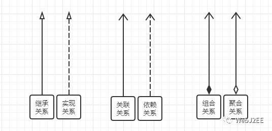 OO：UML类图、六大关系