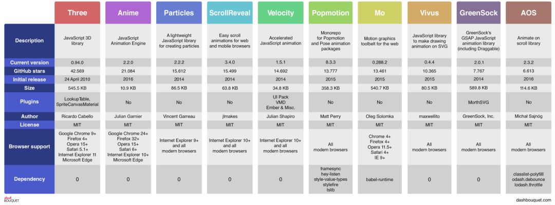 【第1350期】2018年值得关注的10大JavaScript动画库