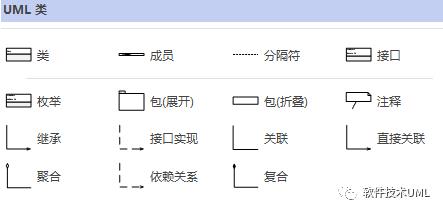 软件设计利器:UML类图常用符号及关系