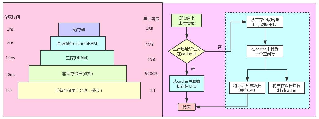 JVM是怎么和操作系统交互的？