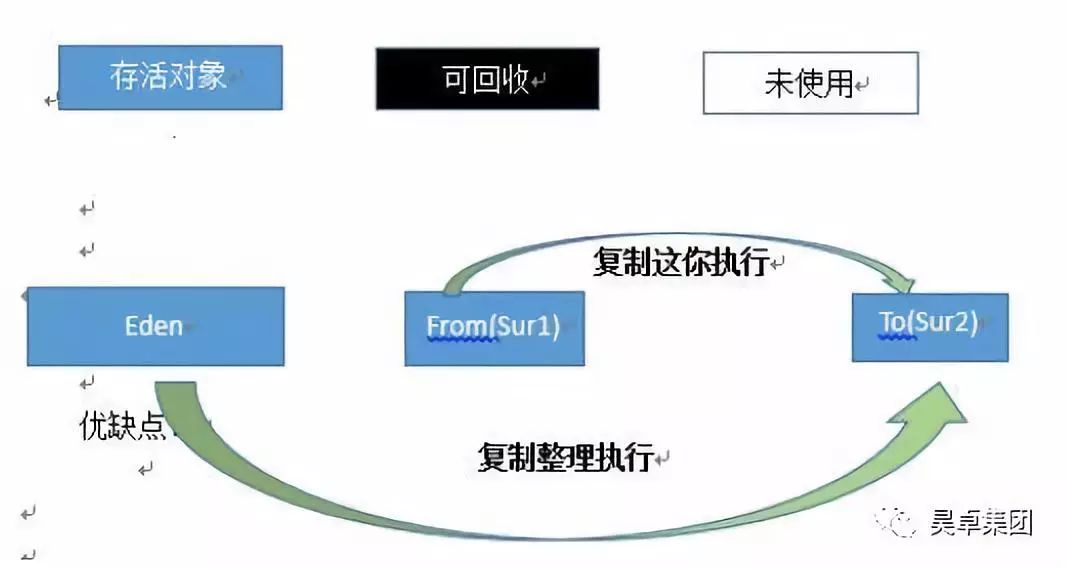 「BAT面试必问之JVM」—JVM会如此简单？