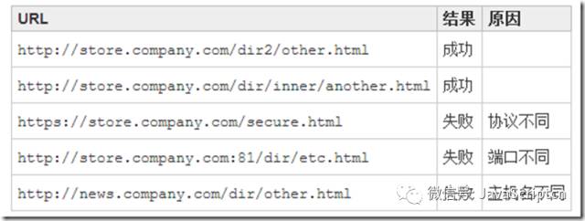 前端面试知识点锦集（JavaScript篇）