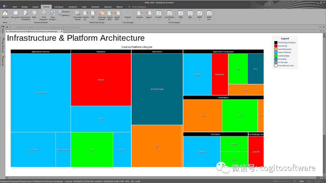 Enterprise Architect：全球领先的UML软件开发与建模工具！