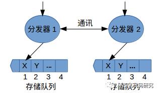 由浅入深理解Paxos协议（１）