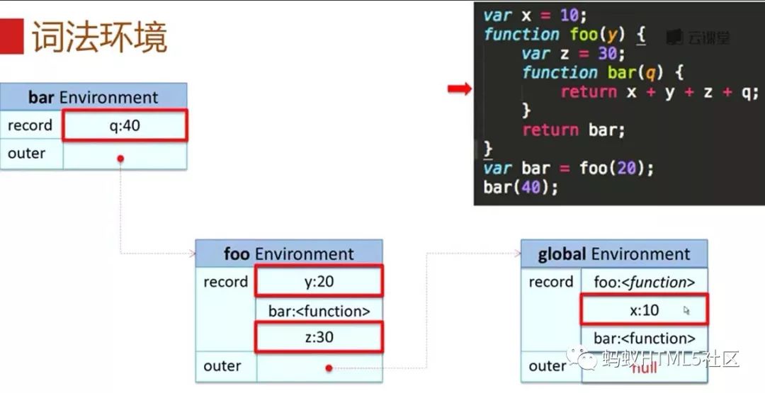 前端常见技术点-Javascript扫盲（26问）