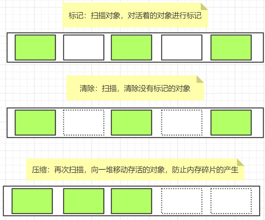 聊到JVM（还怕面试官问JVM吗？）