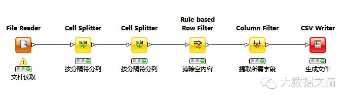 手把手：R语言文本挖掘和词云可视化实践