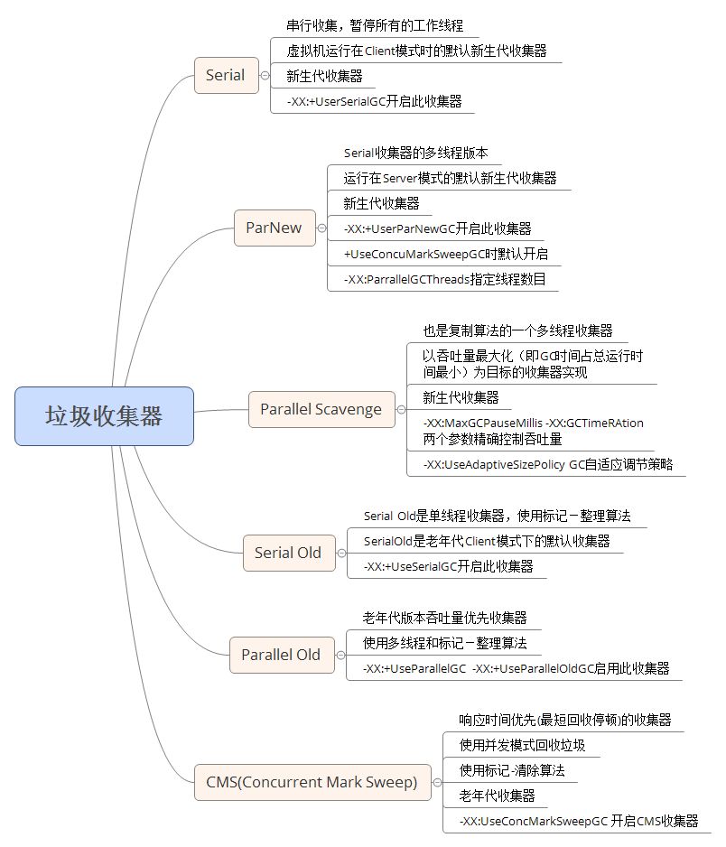 图解Java自动内存管理机制及JVM优化配置