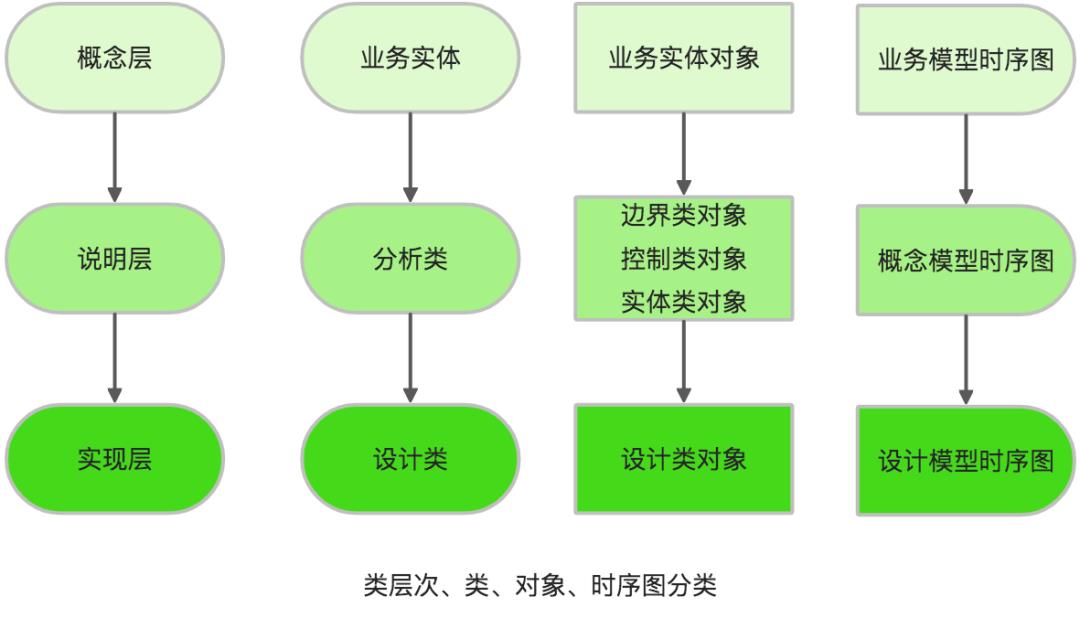 万字多图 | UML 入门指南