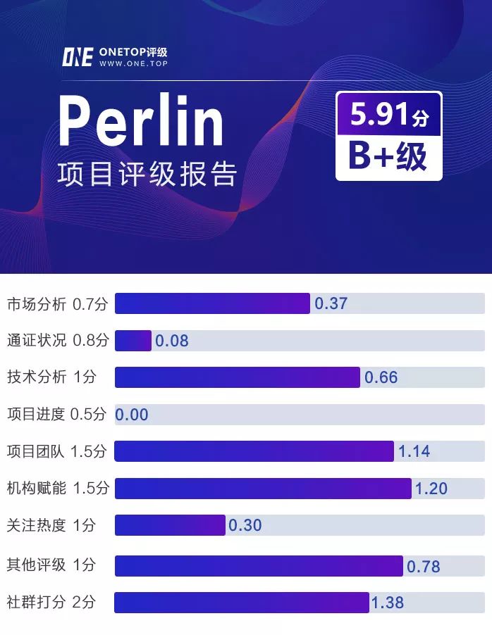 Perlin ：一个建立在DAG之上的分布式计算平台 | ONETOP评级