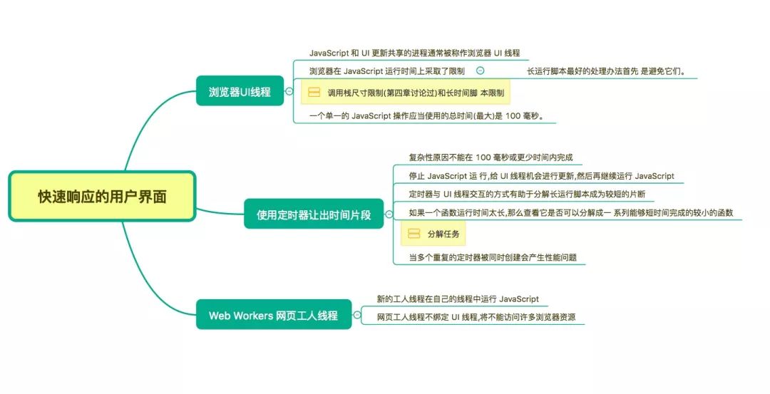 精读《高性能 javascript》