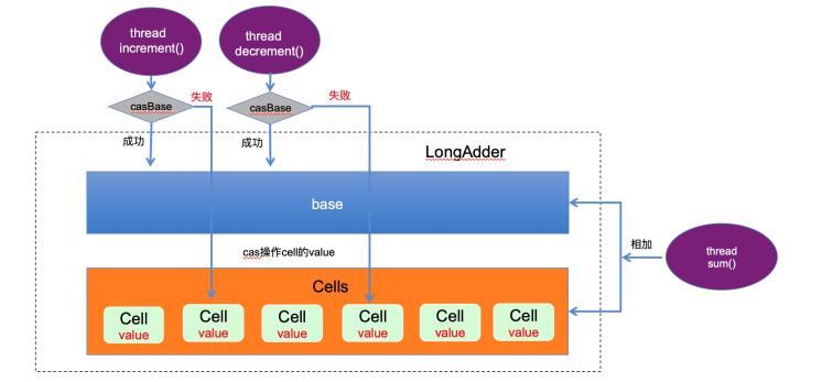 Java 的几把 JVM 级锁，你都搞懂了吗？