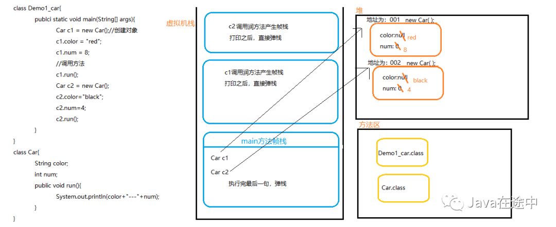 JVM内存初理解