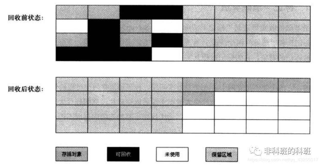 还在学JVM？我都帮你总结好了（附脑图）