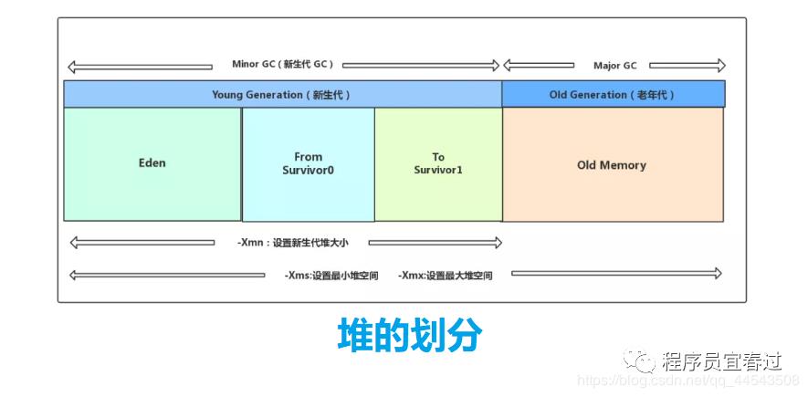 基于JDK1.8的JVM 内存结构【JVM篇三】