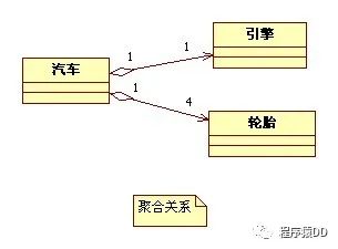 详解：UML类图符号、各种关系说明以及举例