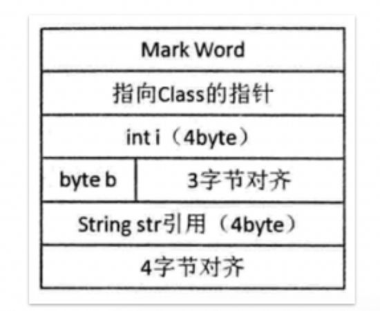 【整理】JVM知识点大梳理