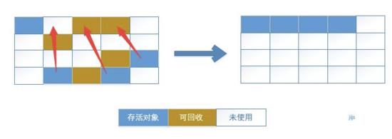 【整理】JVM知识点大梳理