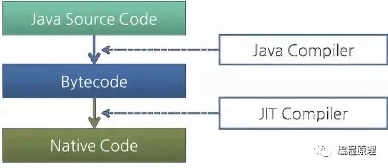 JVM核心知识体系