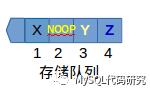 由浅入深理解Paxos协议（１）