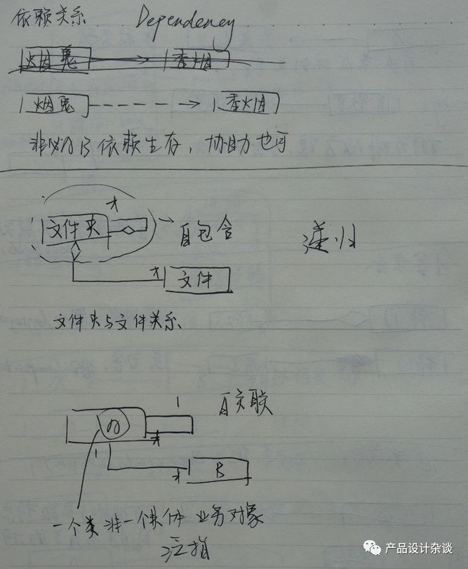 UML作图基本语法概括与示例