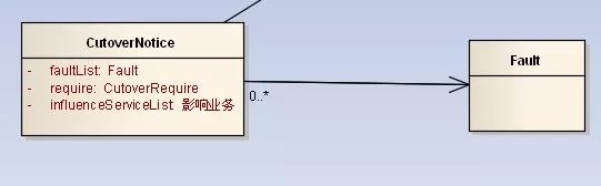 宇宙最强UML类图详解，看不懂你来打我